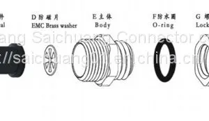 EMC Cable Gland thumbnail-1