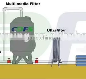 Plastic Pipe Disc Filters as Pretreatment Machine of Seawater Desalination thumbnail-6