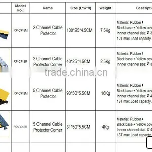 RP Super Quality Black and Yellow Cable Ramp/protector/cover thumbnail-3