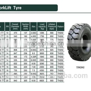 China 6.50-10 7.00-9 8.25-15 8.25-15 7.00-15 Industrial Pneumatic Forklift Tire Bias Forklift Tire thumbnail-6