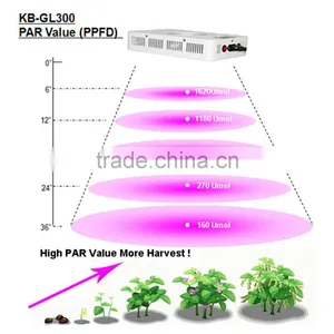 LED Grow Light 300W Full Spectrum Plant Grow Lamp for Indoor Greenhouse Garden Plants Veg and Flowering thumbnail-4