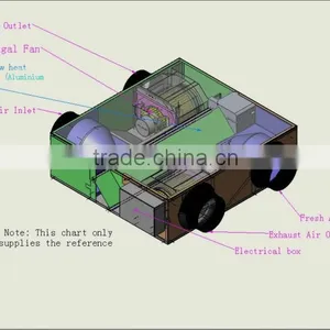 Roof Ventilator Plate Heat Exchanger Price thumbnail-2
