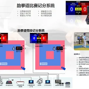 Taekwondo Scoring System thumbnail-3