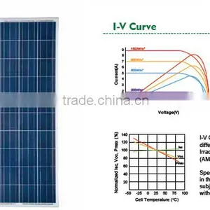Polycrystalline Silicon 40W Solar Cell Solar Panel 36 Cellas thumbnail-2