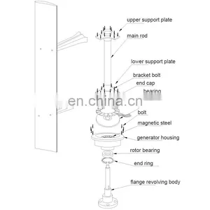 100W 200W 400W 500W 600W 12V 24V Vertical Axis Wind Power Generator Small Wind Turbine Alternative Energy System thumbnail-3