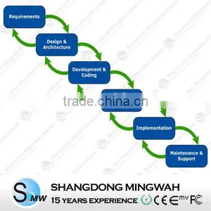 Customized Membership Management System Software -From 15 Years Experiences Manufacturer thumbnail-1