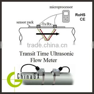 Smart Digital Battery Operated Portable Ultrasonic Alcohol Flow Meter thumbnail-1