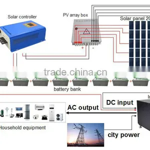 Top Sale ! Good Quality and High Efficiency 5KW 96V Off Grid Solar Power System Kit For Home Use thumbnail-3