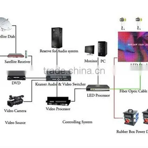 Innovative and Creative Products HD P1.8 Mini Led Screen thumbnail-3
