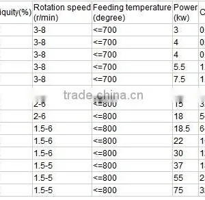 Dingbo Specialized in Rotary Dryer for Drying Sand,Slurry,Coal Powder,etc thumbnail-5