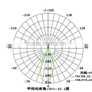 50mm 40degree COB Glass Lens for LED High Bay Lamp(GT-50-49) thumbnail-5