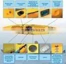Sea Canoe,double Boat,racing Kayak OEM in China thumbnail-1