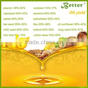 50-100kg/h Hydraulic Cold Press Oil Extraction Machine thumbnail-3