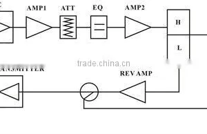 FTTB Fiber Optic Receiver in Fiber Optic Equipment thumbnail-2