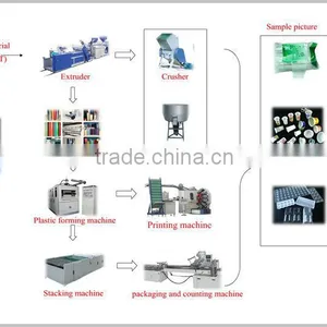 High Quality Plastic Cup/Bowl/Box/Tray/Lid Forming Machine (HY-660) thumbnail-2