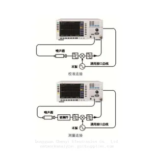 Ceyear 3986F Noise Figure Analyzer，10MHZ to 40GHZ thumbnail-3
