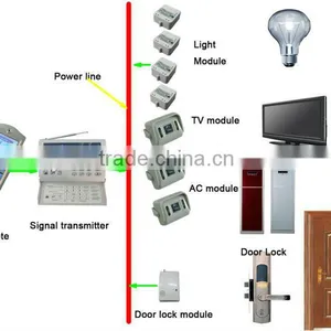 TAIYITO Smart Home Solution thumbnail-1