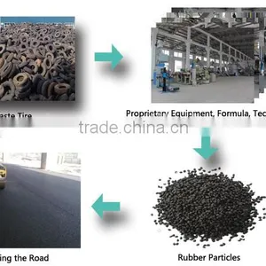 Rubber Modified Asphalt Pavement Materials thumbnail-2