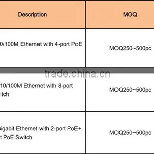 Poe Switches ; Network Switches thumbnail-1