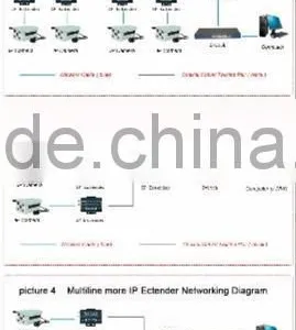 2015 New Products 2000m Distance Network Transmission Long Distance Communications thumbnail-6