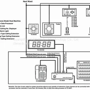 Wired Nurse Calling and Intercom System for Hospital Wards / Patients Rooms and Nurses thumbnail-1