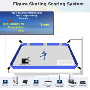 Figure Skating Scoring System thumbnail-1