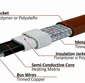 Zwk Self-Regulating Heating Cable for Industrial Process Maintenance Applications-Iecex and EAC Certifed thumbnail-5