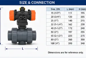 PVC-U Ball Valve Type 546 Pro With PPA Actuator FC Fail Safe Close Manual Override ASTM Socket thumbnail-4