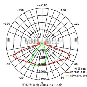 106mm Optical Lens for Street Light thumbnail-2