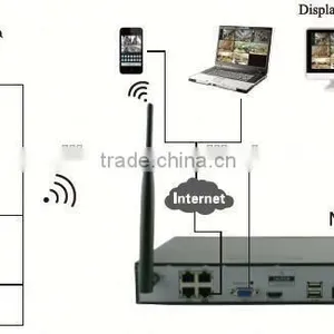 Full HD 720P WIFI NVR and WIFI Camera Home Security 4ch Wifi Nvr Kit Smart Home Security System thumbnail-5