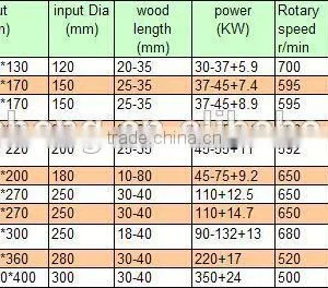 Hot Sellling Wood Chipper for Tractor With MS BRAND thumbnail-6