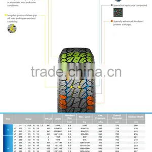 Passenger Car Tire Pcr Tyre LT225/75R15 Cheap Tires in China thumbnail-2