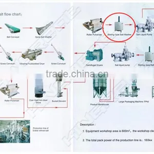 Salt Making Machine Agitating Salt Washer thumbnail-2