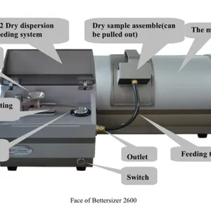 Wet and Dry Dispersion Mie Scattersing Theory Laser Particle Size Analyzer thumbnail-4