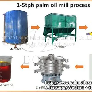 Factory Price Red Crude Palm Oil Pressers Double Srew Press Machine thumbnail-4