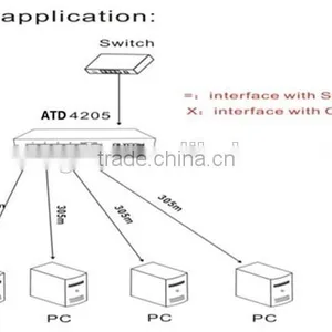 1 Uplink 4 Downlink 10Mbps Network Extender Ethernet Booster Designers Ethernet Cable Booster thumbnail-4
