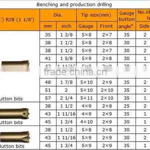 Carbide Drill Bits, Drill Bit Set, Masonry Drill Bit With Detailed Specifications for Sale thumbnail-4