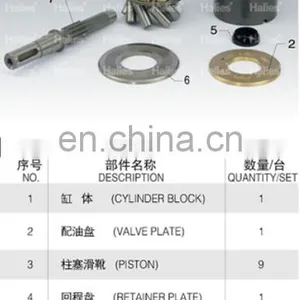Rexroth A10F Series A10F16 A10F28 A10F45 A10F71 Hydraulic Piston Pump Spare Parts With Best Price and High Quality thumbnail-2