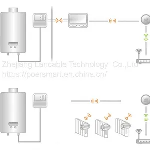 POER Wireless Smart Gateway thumbnail-1