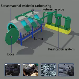 Biomass Charcoal Kiln Rice Husk Carbonization Furnace Bio Making Machine EPC thumbnail-3