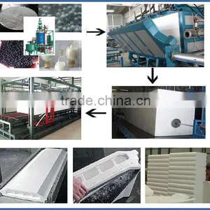 Fully Auto Eps Cement Sandwich Panel Production Line thumbnail-1