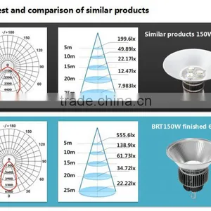100W Led Linear High Bay Light thumbnail-5