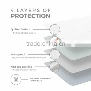 Free Sample Ultra Soft 4 Layer Waterproof Adults Hospital Reusable Incontinence Underpad thumbnail-3