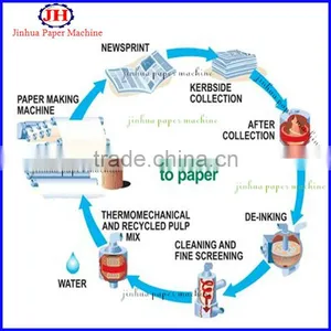 1760mm Corrugated Paper Machinery on Website thumbnail-2