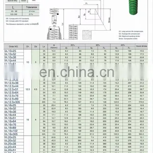 High Quality Steel Industrial Machinery Spring Heavy Duty Compression Spring thumbnail-5