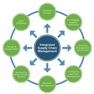 Product Management System Software Development | Professional Software Design and Development Company in China| UK | USA thumbnail-5