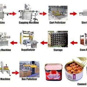 Food Factory Canned Mushroom Canned Vegetable Processing Line thumbnail-3