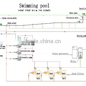 Swimming Pool Water Ozone Desinfection System thumbnail-1
