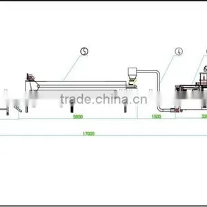 Cheap Pet Dog Making Machine Processing Line thumbnail-2