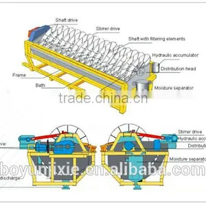 Best Feldspar Slurry Filter for the Dewatering of Feldspar In China thumbnail-2